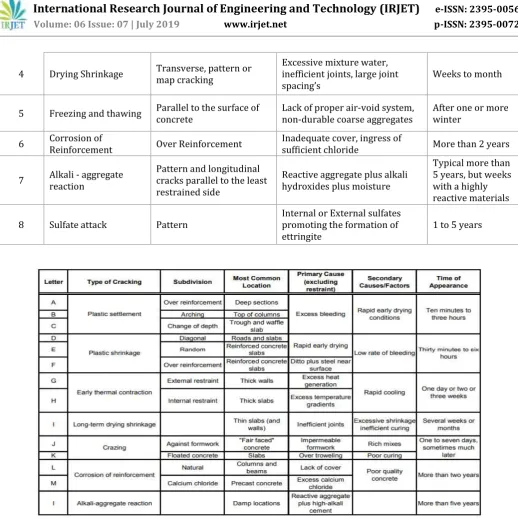 Table No. 1 Classification of Cracks and Classification of Intrinsic Cracks  
