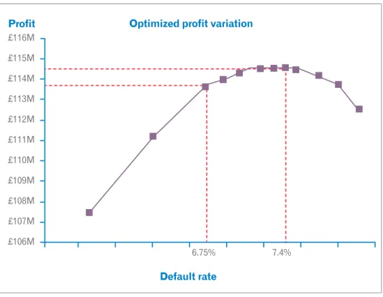 Figure 10: The diagram above shows how the business could identify a range of  different decision points within a given set of constraints to identify the best   trade-off between two dimensions