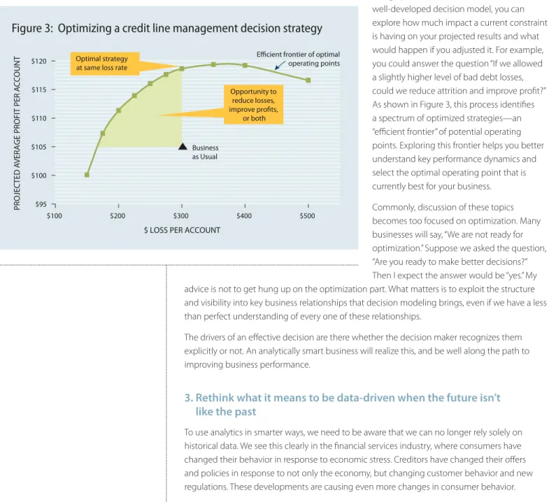 Figure 3:  Optimizing a credit line management decision strategy