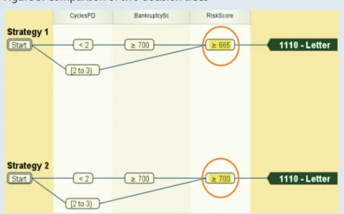 Figure 5: Comparison of two decision trees