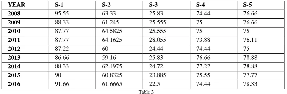 Table 2  