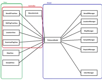 Fig. 7. An ER diagram describing the data relationships.