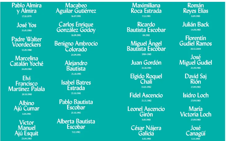 Fig. 3.9 Screenshot of pages 34 and 35 in Porque Queríamos Salir de Tanta Pobreza. The image shows lists of names of those killed or disappeared in Santa Lucía
