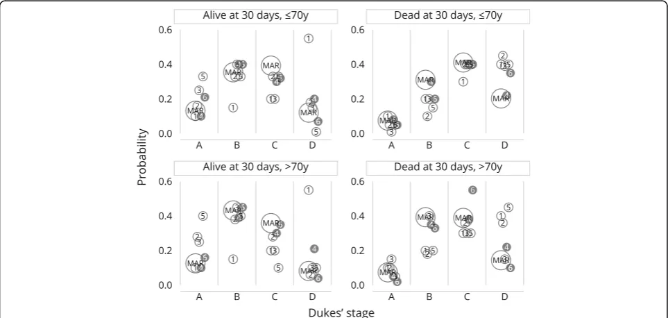 Fig. 1 MAR probabilities and 6 reviewer estimates (reviewer 4 and 6 had not previously seen the data)
