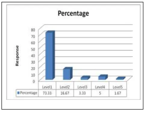 Fig -1: Improved Architecture for mobile cloud 