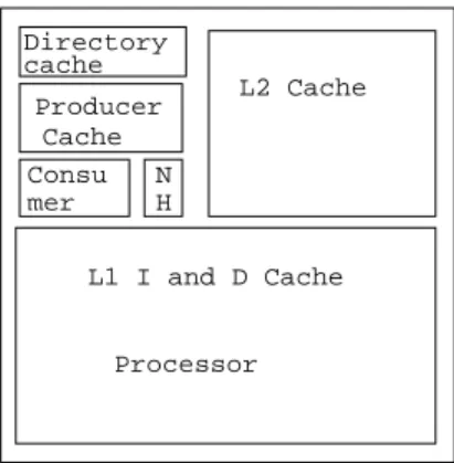 Fig. 6. Core Block Diagram for Mobile DCP
