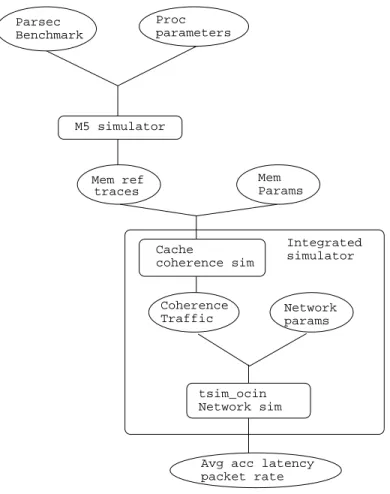 Fig. 10. Analysis Methodology Flow