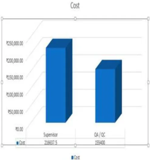 Fig -7: Fast tracking 