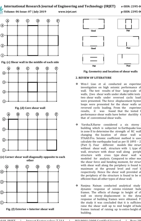 Fig. (f) Exterior + Interior shear wall 