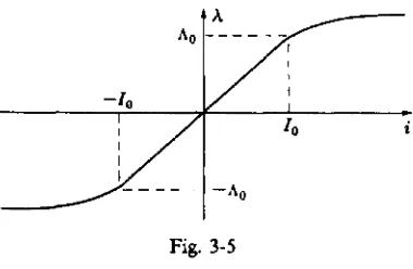 Fig. 3-5 