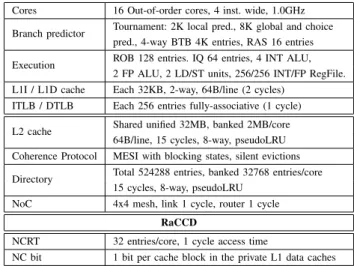 Table I summarises the main parameters of the simulated architecture. We extend gem5 with the proposed architectural support for RaCCD presented in Section III-C, which is also summarised in the RaCCD section of Table I.