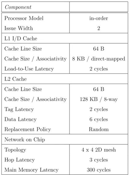 Table 1: Baseline architecture configuration