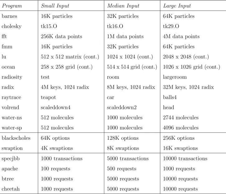 Table 2: Benchmarks with small, median and large input parameters.