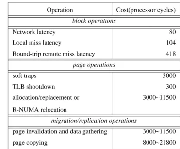 Table 3 presents the costs of block and page operations in proces- proces-sor cycles for our base system assumptions