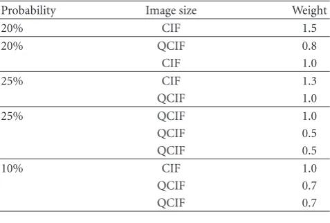 Table 2: “Laptop” workload.