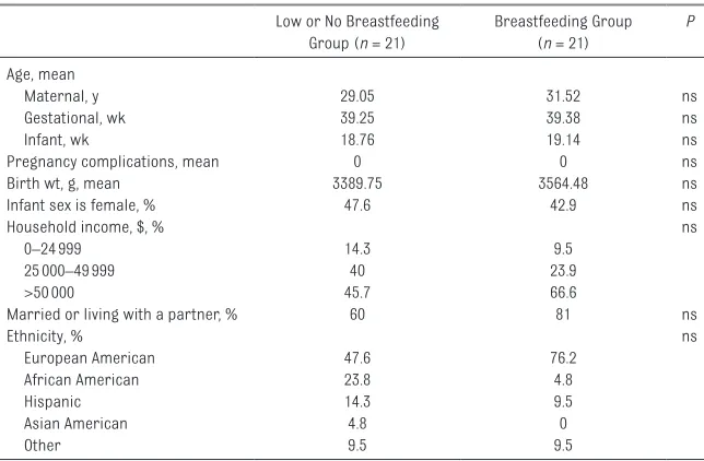 TABLE 1  Patient Demographic Characteristics