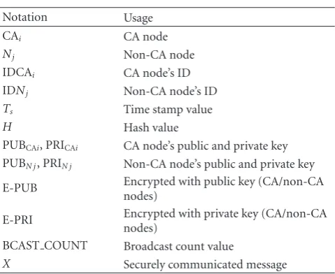 Table 1: RASCAAL notations.