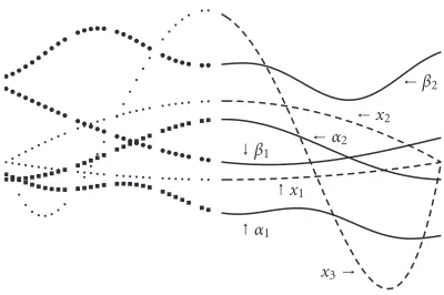 Figure 4.1. Existence of three solutions.