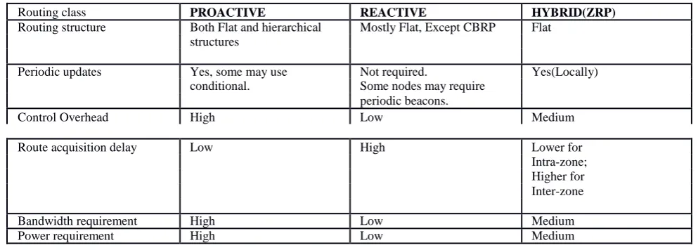 Table 6: Routing class 
