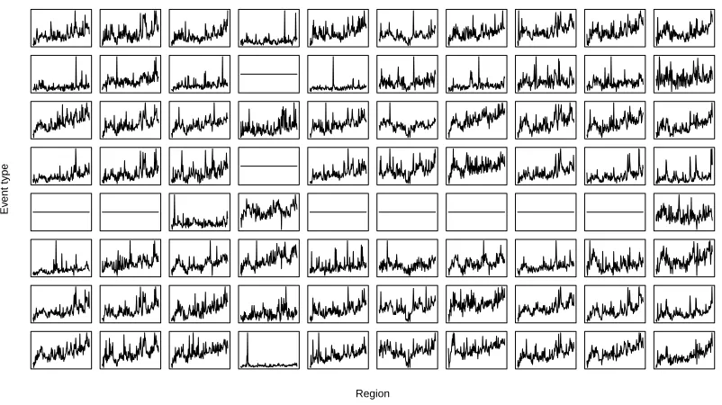 Figure 1.1.2: A grid showing all possible combinations of Regions and Event types and thenumber of events that occur per week for the combination considered.