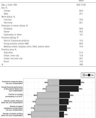TABLE 1  Demographic and Practice Characteristics of the Analytic Sample of General Pediatricians