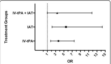Table 2 Univariate Analysis for baseline variables and the association with post stroke seizures