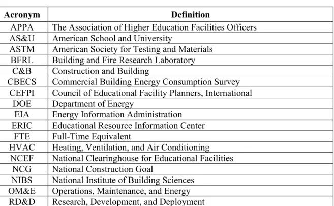 Table 4-6.  Annual Mean Gas Consumption for College and University