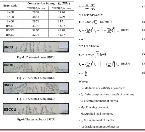 Fig -1: The tested beam BNCU 