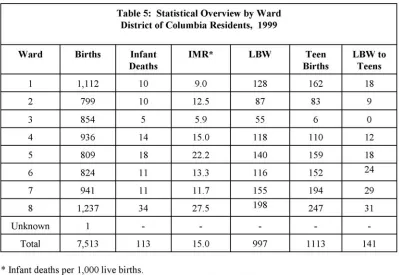 Table 5 