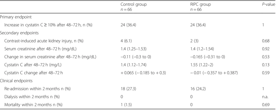 Table 4 Baseline Cardiovascular Medications