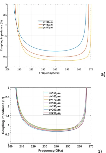 Fig. 4 Dispersion curve of the DCW with the beam lines (initial and from PIC simulations)