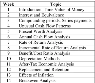 Table 1: Course Content 