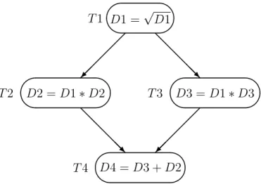 Figure 2.6: DAG for the toy program