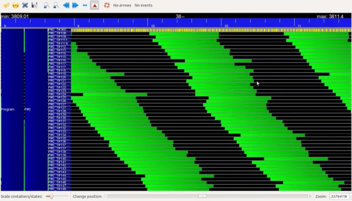 Figure 3.4: CPU trace generated by EZTrace for a dummy program for which each task is not dependent on any other task on a 2.4 GHz 12-socket quad-core (48 cores total) AMD Opteron(tm) processor