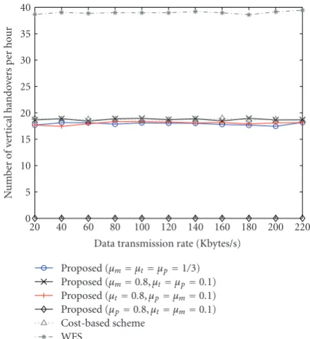 Figure 8: File size per session versus number of VHOs per hourwhen the TCP traﬃc (ρ = 1) is generated.