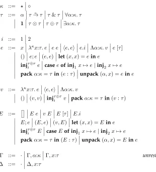 Figure 2.1: Intuitionistic F◦