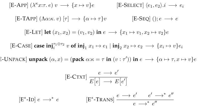 Figure 2.2: Evaluation rules for intuitionistic F◦