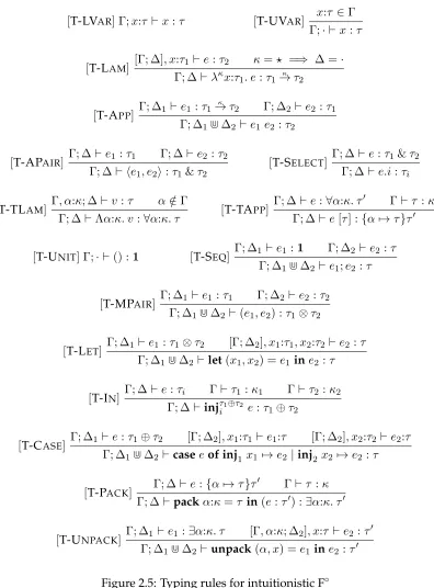 Figure 2.5: Typing rules for intuitionistic F◦