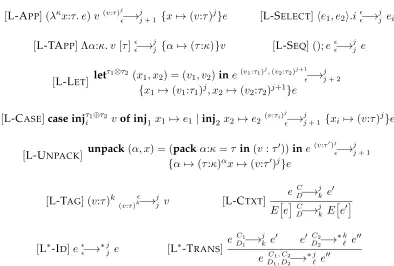 Figure 2.6: Linearity-aware semantics for intuitionistic F◦
