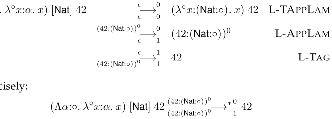 Figure 2.7: New kinding and typing rules for annotated intuitionistic F◦