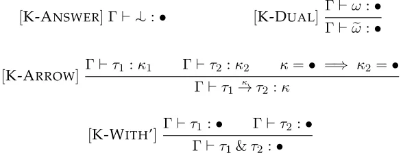 Figure 3.2: New and modiﬁed kinding rules for classical F◦