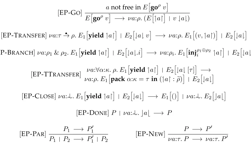 Figure 3.3: Process evaluation rules for classical F◦