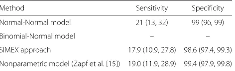 Table 3 Transesophageal echocardiography data [38]