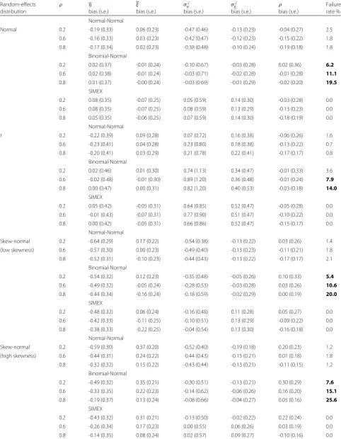 Table 1 Simulation results for the high accuracy scenario