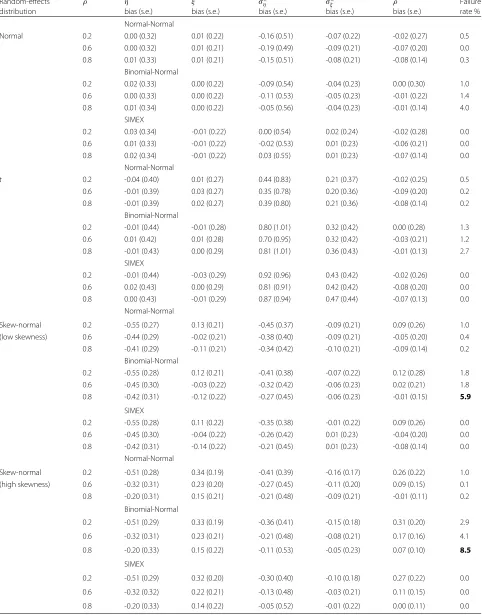 Table 2 Simulation results for the low accuracy scenario