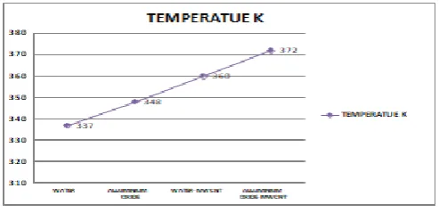 Fig -4: Square tube setup 