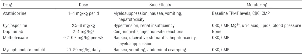 TABLE 1  Off-label Systemic Therapies for the Treatment of AD in Children