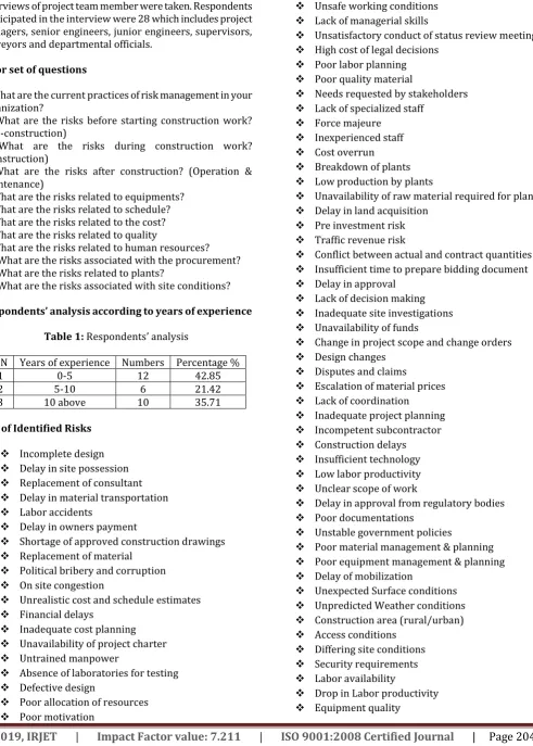 Table 1: Respondents’ analysis  