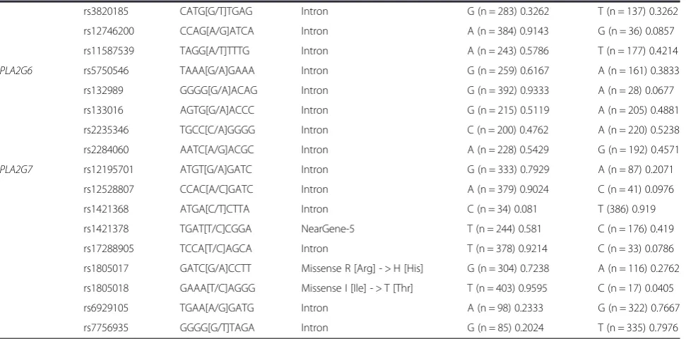 Table 2 Baseline characteristics of the study sample (n = 208)