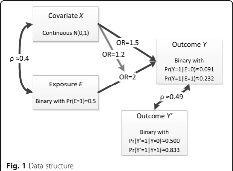 Table 1 Analysis methods